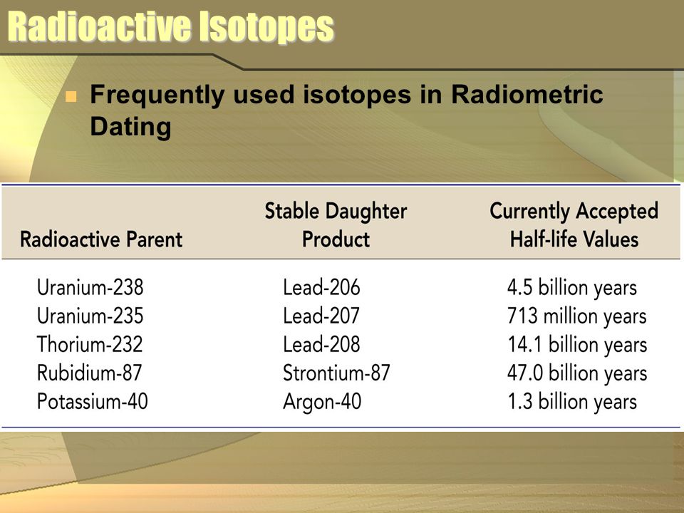 radioactive isotopes in radiometric dating hook up vancouver
