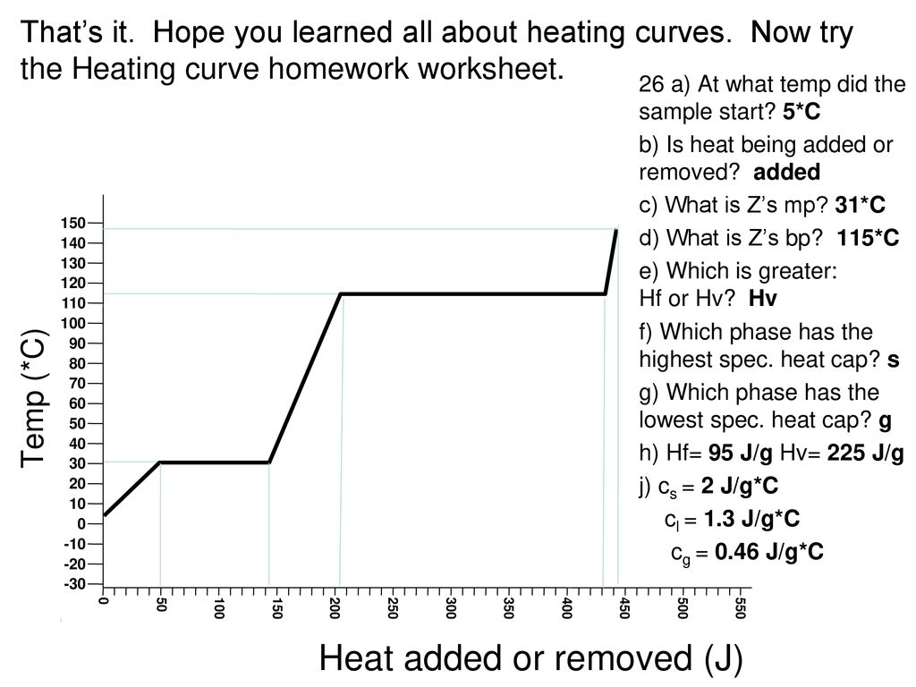 Heating Curve Tutorial - ppt download Throughout Heating And Cooling Curves Worksheet
