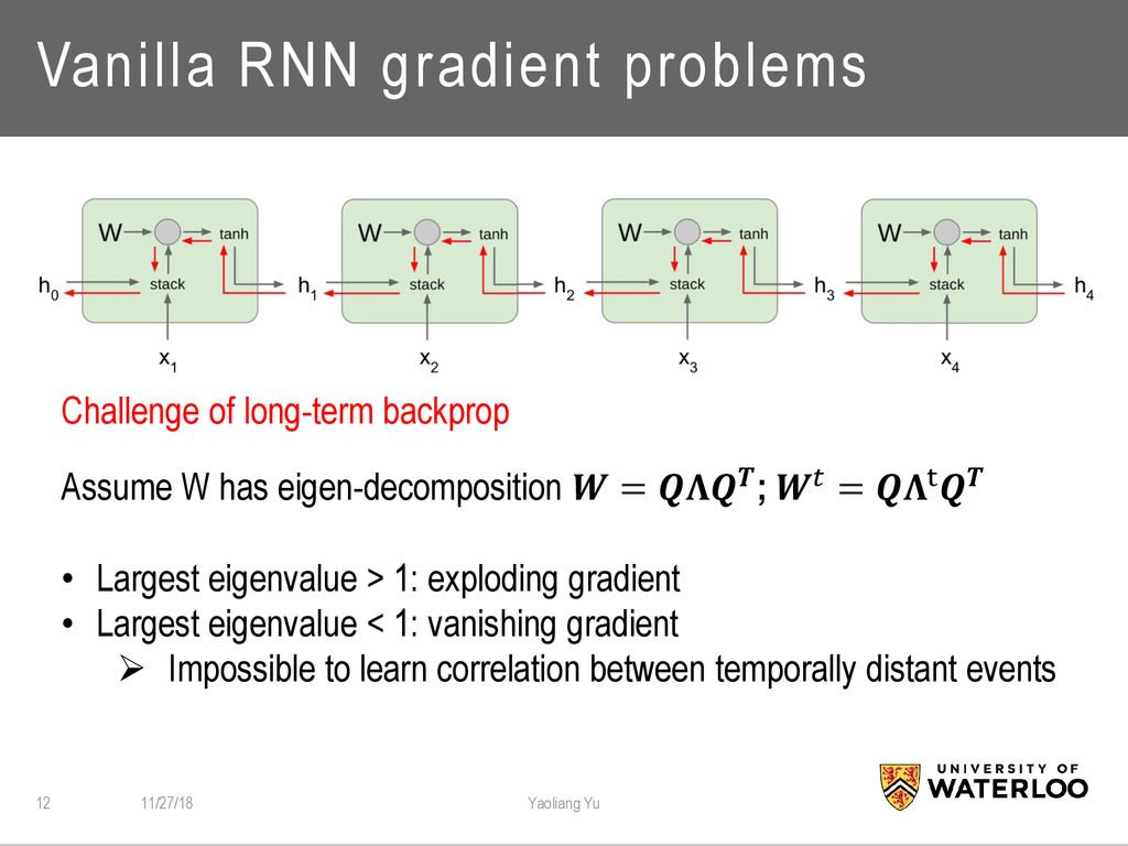 Vanilla RNN gradient problems