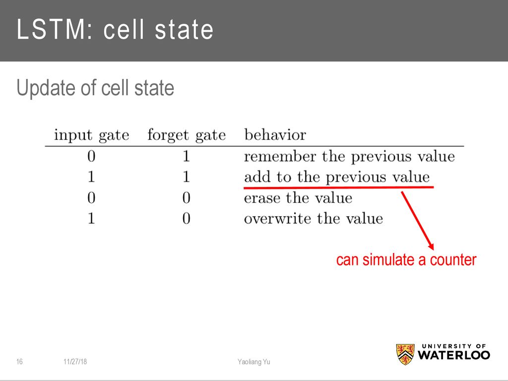 LSTM: cell state Update of cell state can simulate a counter