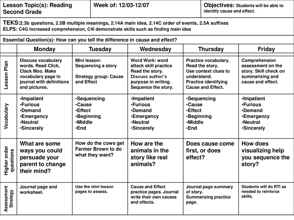 Higher Order Questions Ppt Download higher-order-questions-ppt-download