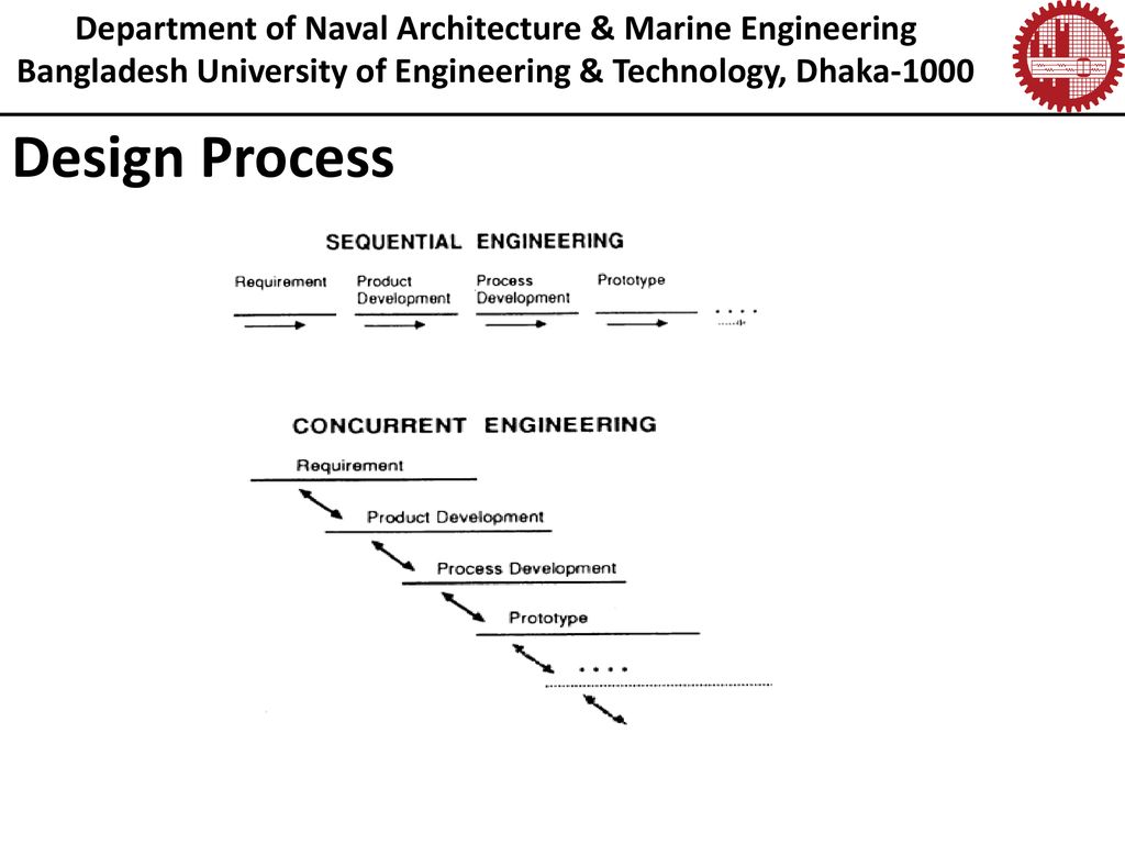 Design Process Department of Naval Architecture & Marine Engineering