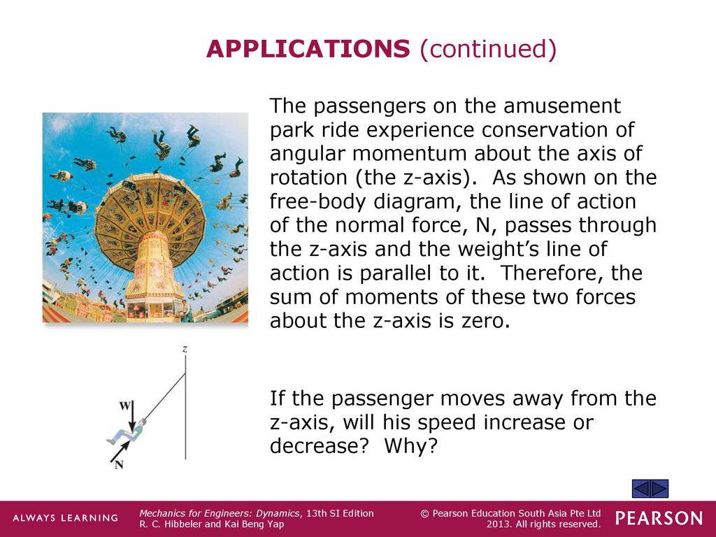 Angular Momentum Moment Of A Force And Principle Of Angular Impulse And Momentum Ppt Download