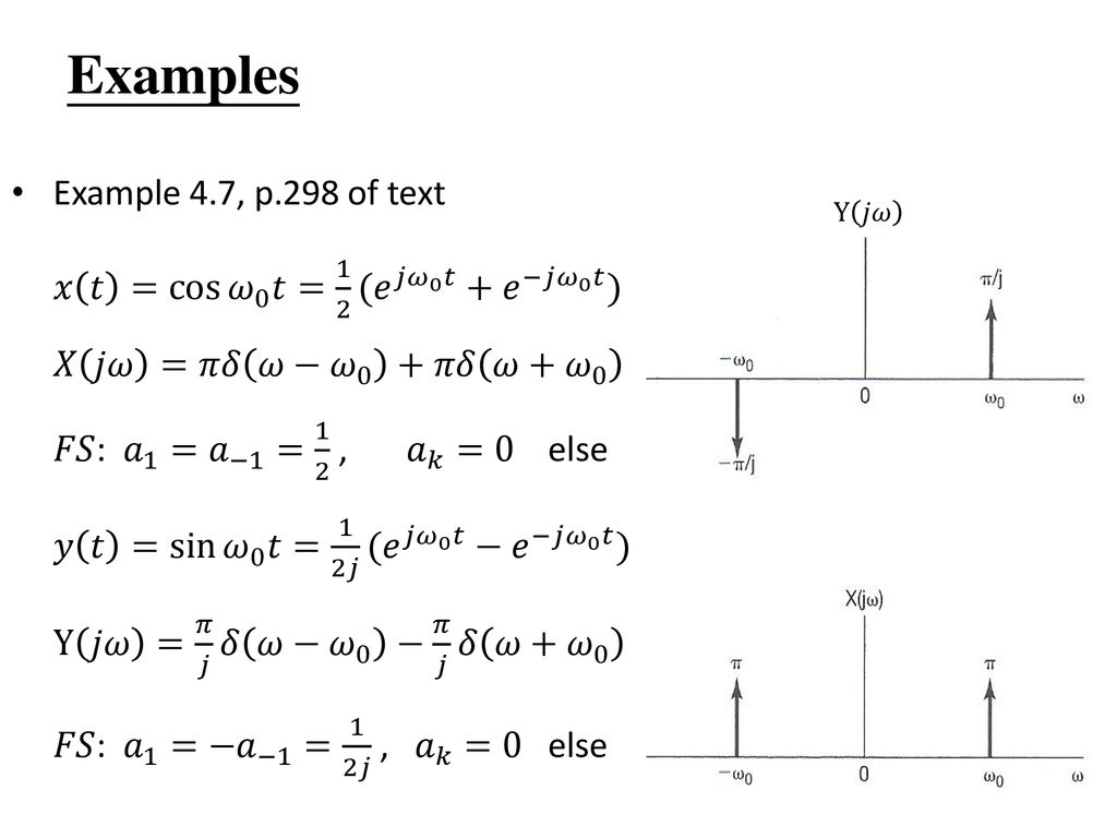 4 1 From Fourier Series To Fourier Transform Ppt Download