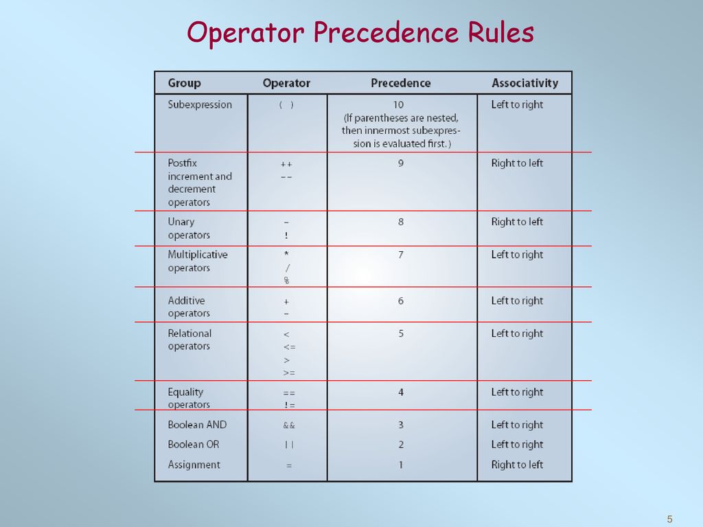 Java Review Most of these slides are based on - ppt download