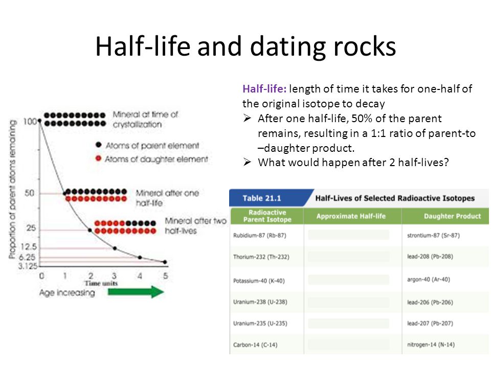 carbon dating geology
