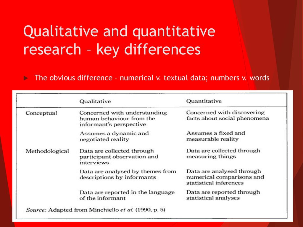 key differences between qualitative and quantitative research