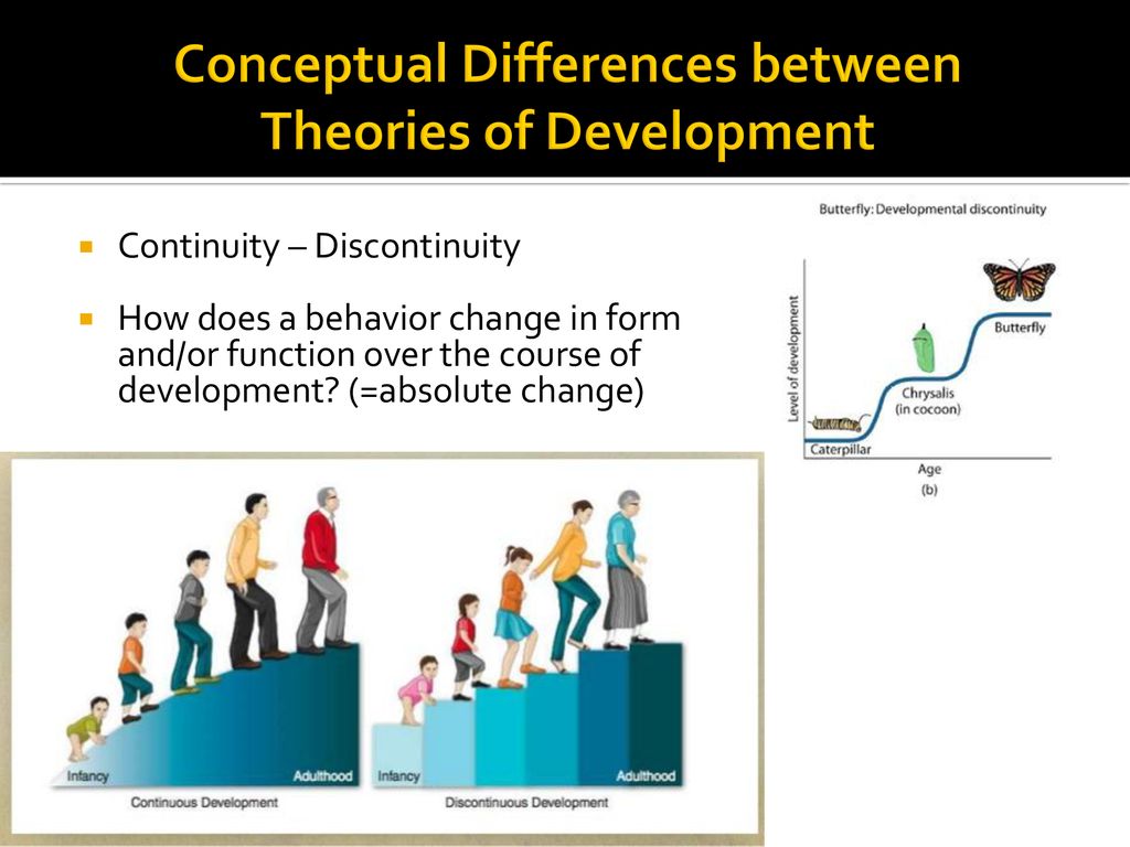 Advanced Developmental Psychology Ppt Download