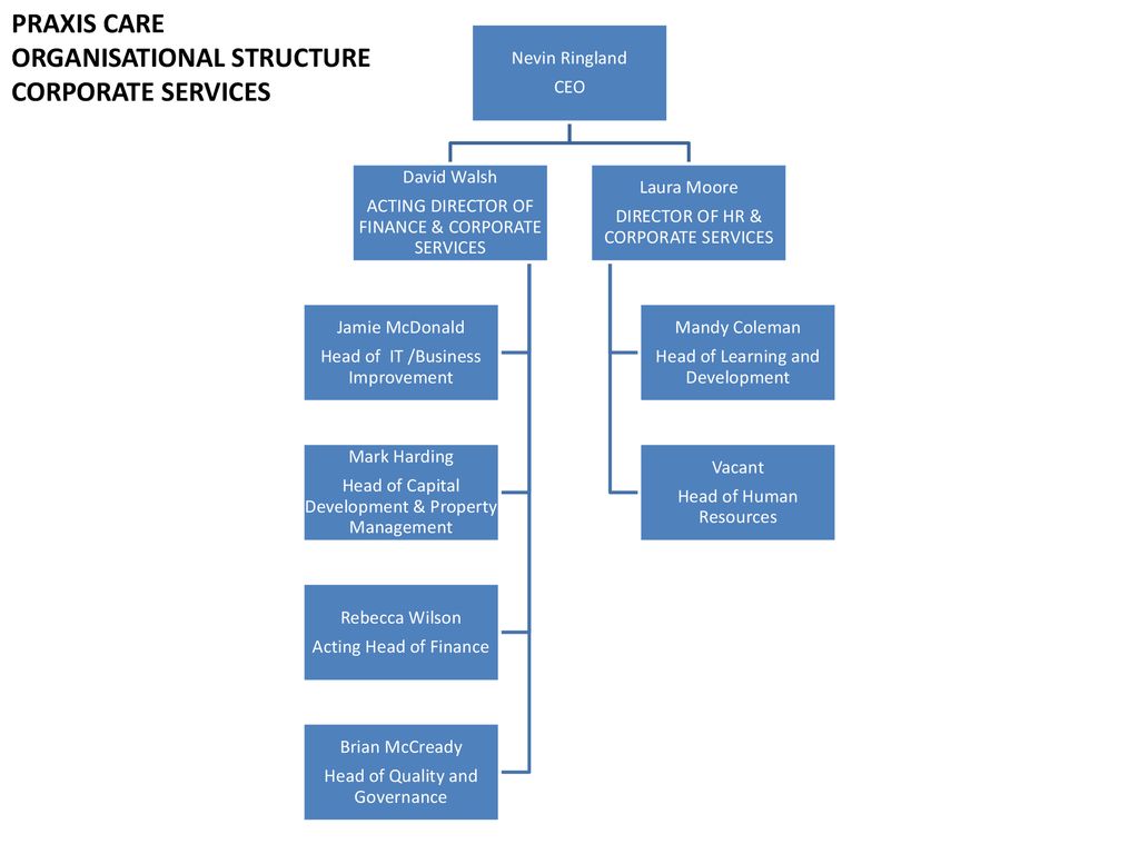 ORGANISATIONAL STRUCTURE CORPORATE SERVICES