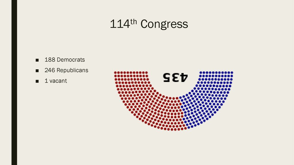 Agenda We will develop an understanding of the Legislative Branch of ...