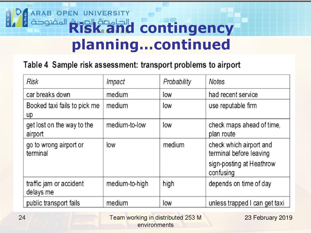 Risk and contingency planning…continued