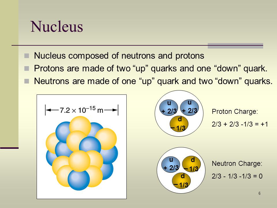 Nuclear Physics. - ppt download