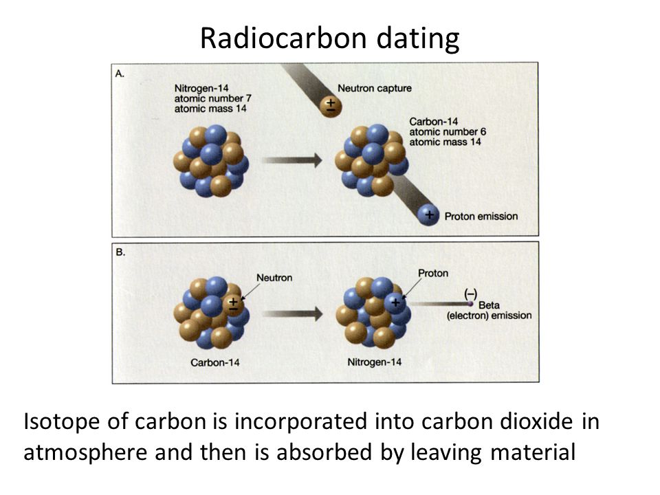 Ano ang radiocarbon dating kálium-argon társkereső