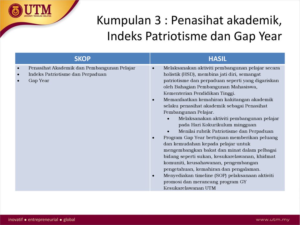 Cadangan Kerangka Baharu Pembangunan Pelajar Holistik Utm Ppt Download