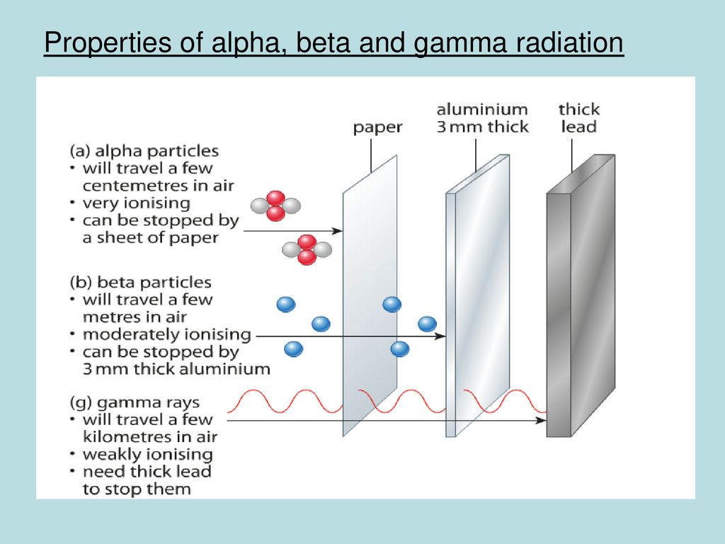 Ionising Radiation. - Ppt Download