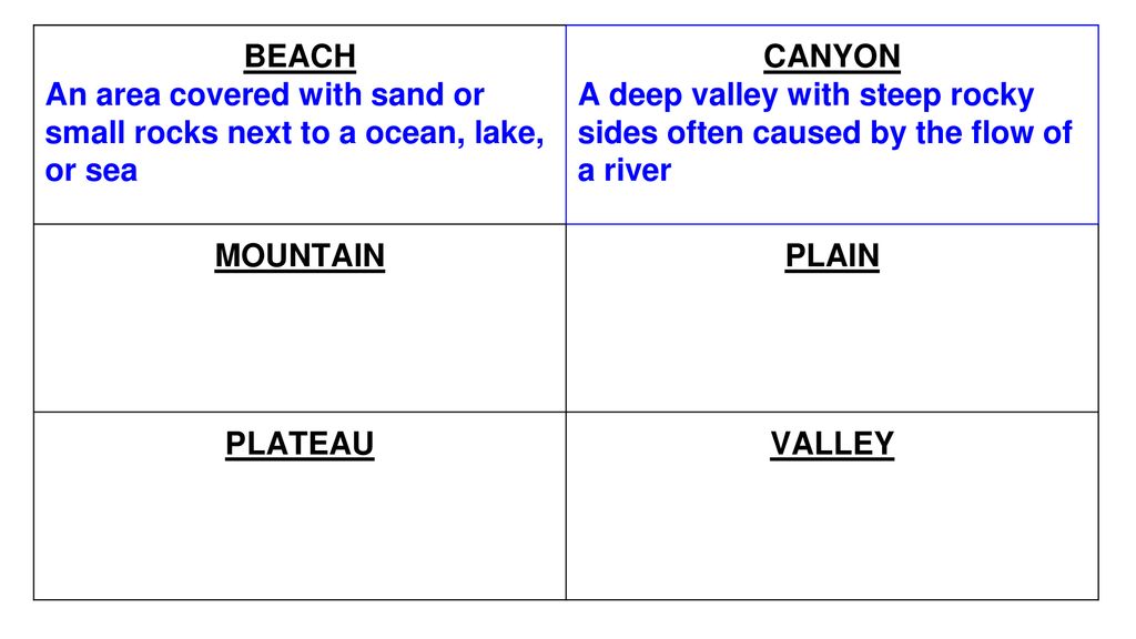 BEACH An area covered with sand or small rocks next to a ocean, lake, or sea. CANYON.