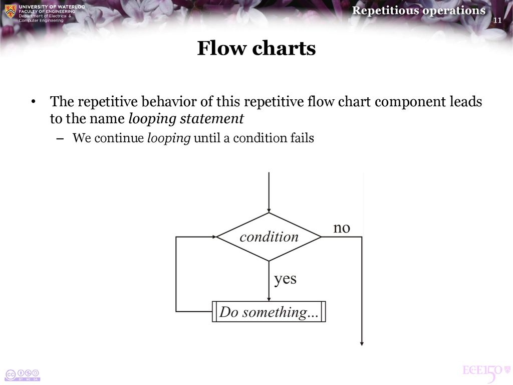 Flow Diagrams With Repetition Structure What Is Repetition I