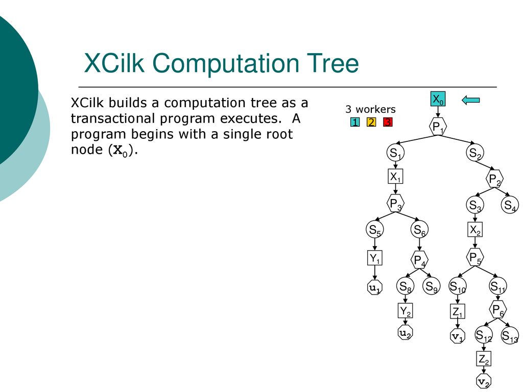 Transactions with Nested Parallelism - ppt download