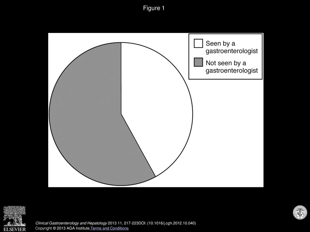 Figure 1 Proportion of Medicare patients hospitalized with cirrhosis who are seen by a gastroenterologist during their stay.