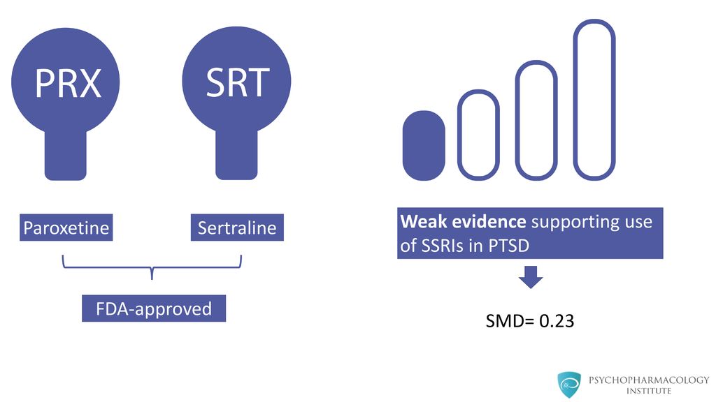 Weak evidence supporting use of SSRIs in PTSD