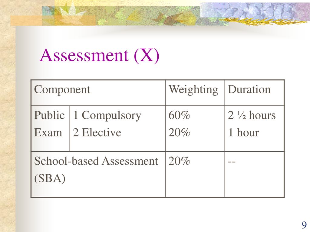 BIOLOGY. ppt download