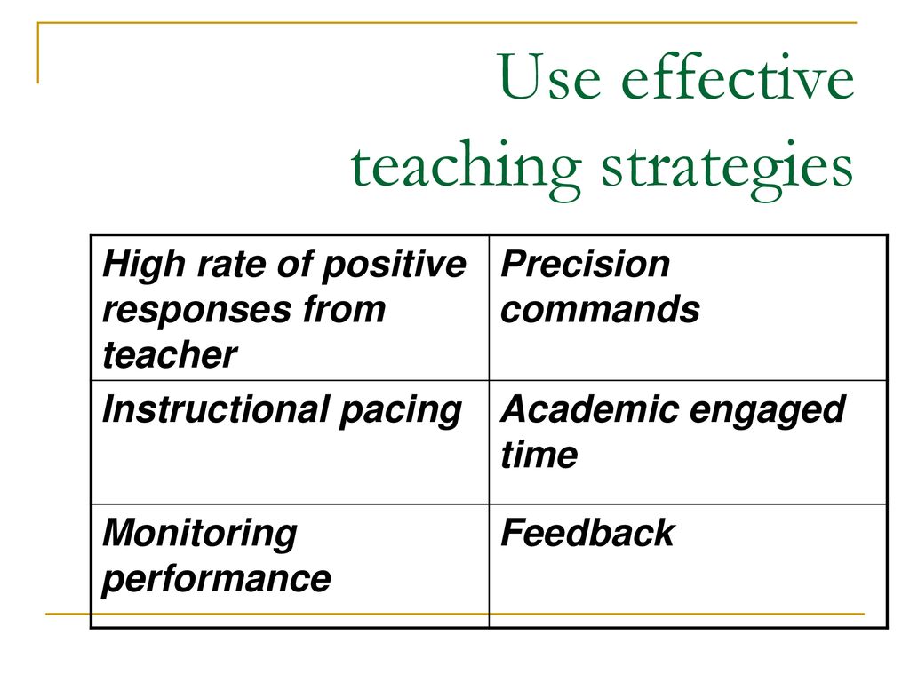 Effective Classroom Strategies - Ppt Download