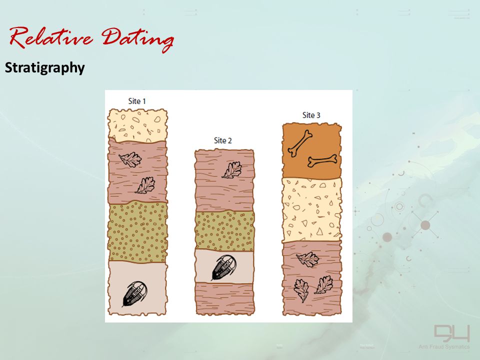 relative dating stratigraphic