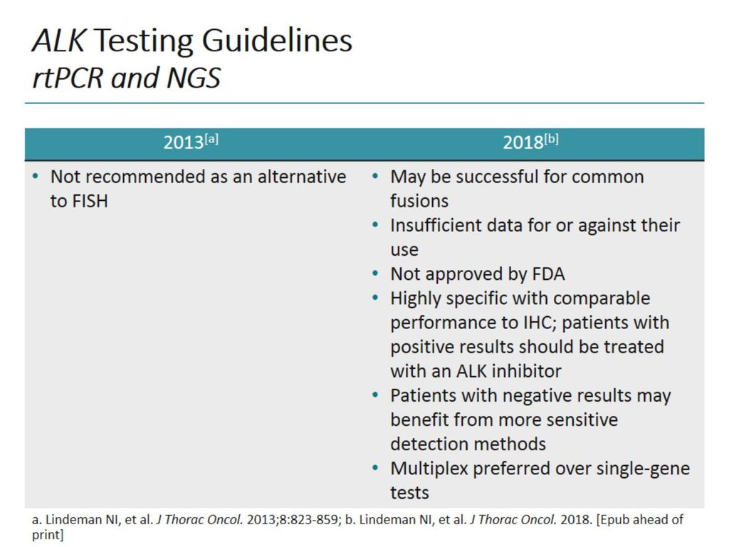 understanding-the-updated-guidelines-for-alk-testing-in-nsclc-ppt