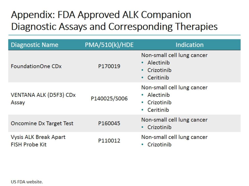 Understanding The Updated Guidelines For ALK Testing In NSCLC Ppt understanding-the-updated-guidelines-for-alk-testing-in-nsclc-ppt