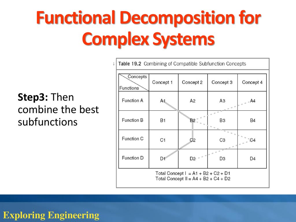 Generating Alternative Solutions - ppt download