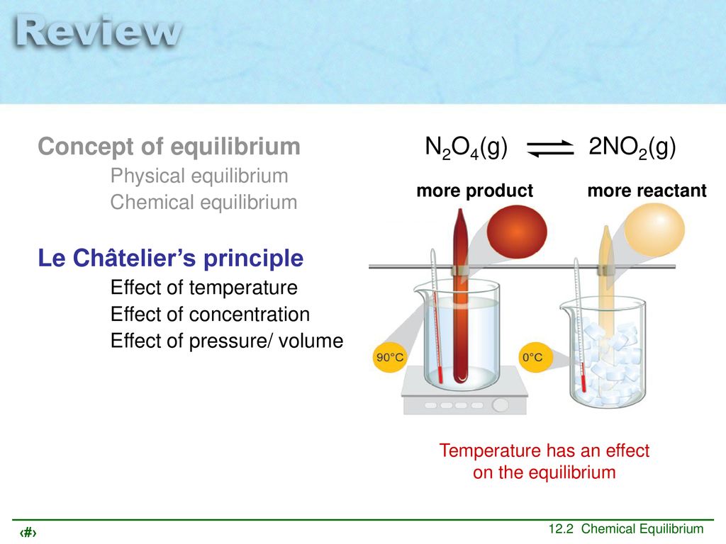 Temperature has an effect on the equilibrium