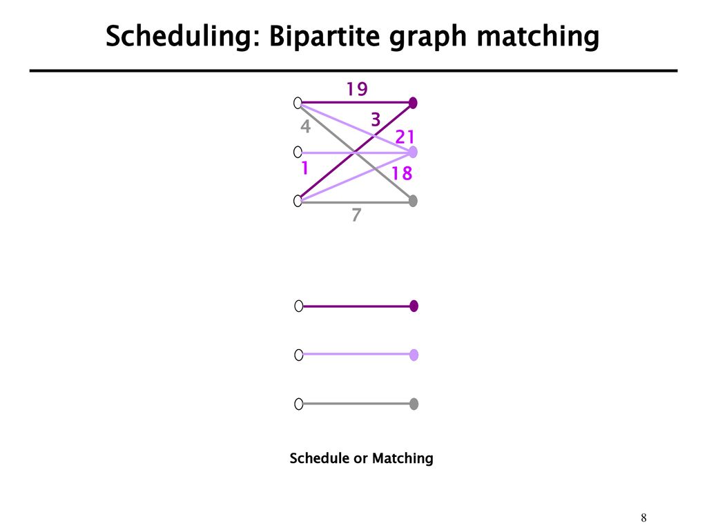 Scheduling: Bipartite graph matching