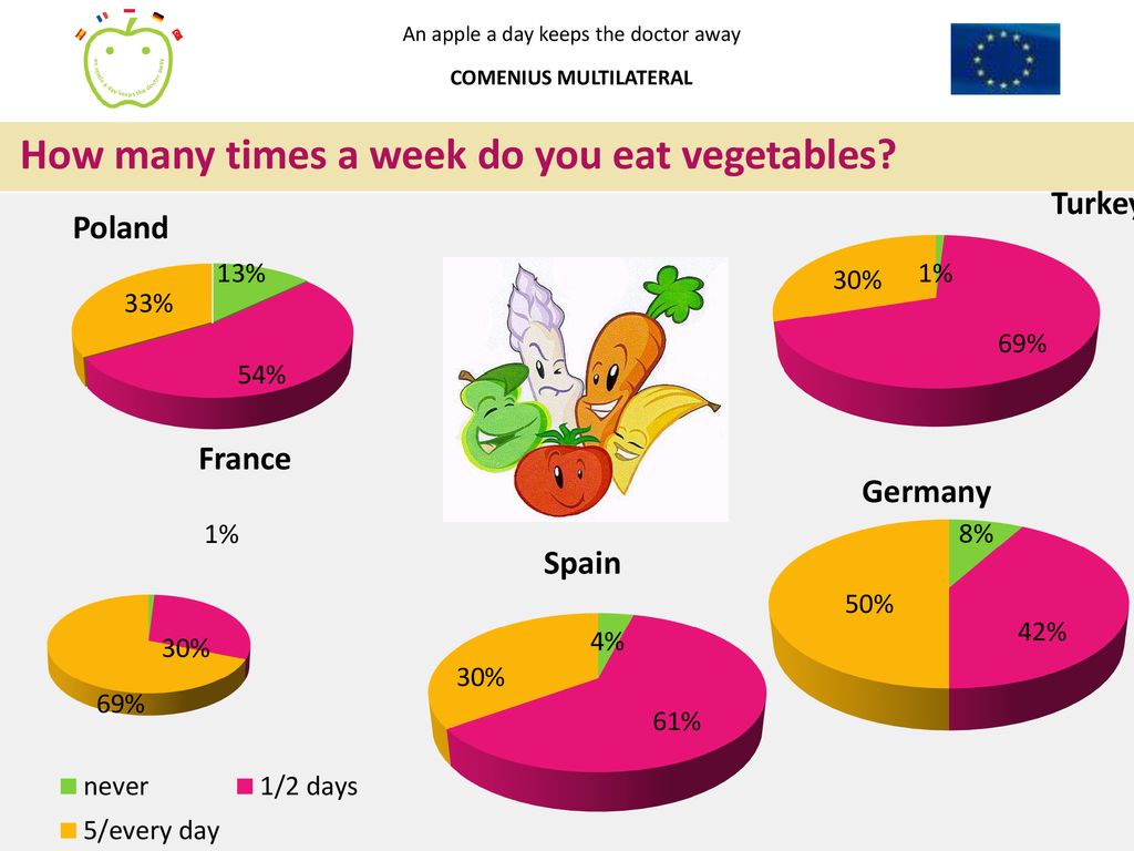 Healthy Living End Of Project Ppt Download top-5-australian-fast-food-you-must-try-in-australia-australian-food