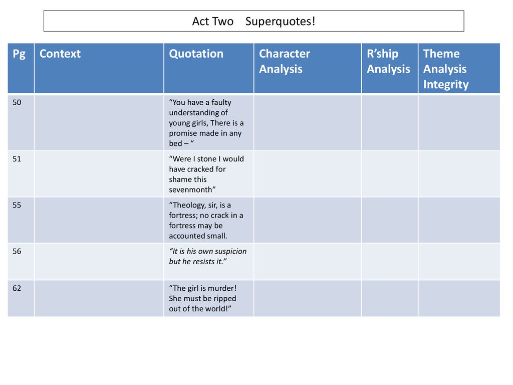 *All page numbers refer to Heinemann edition of the play. - ppt download