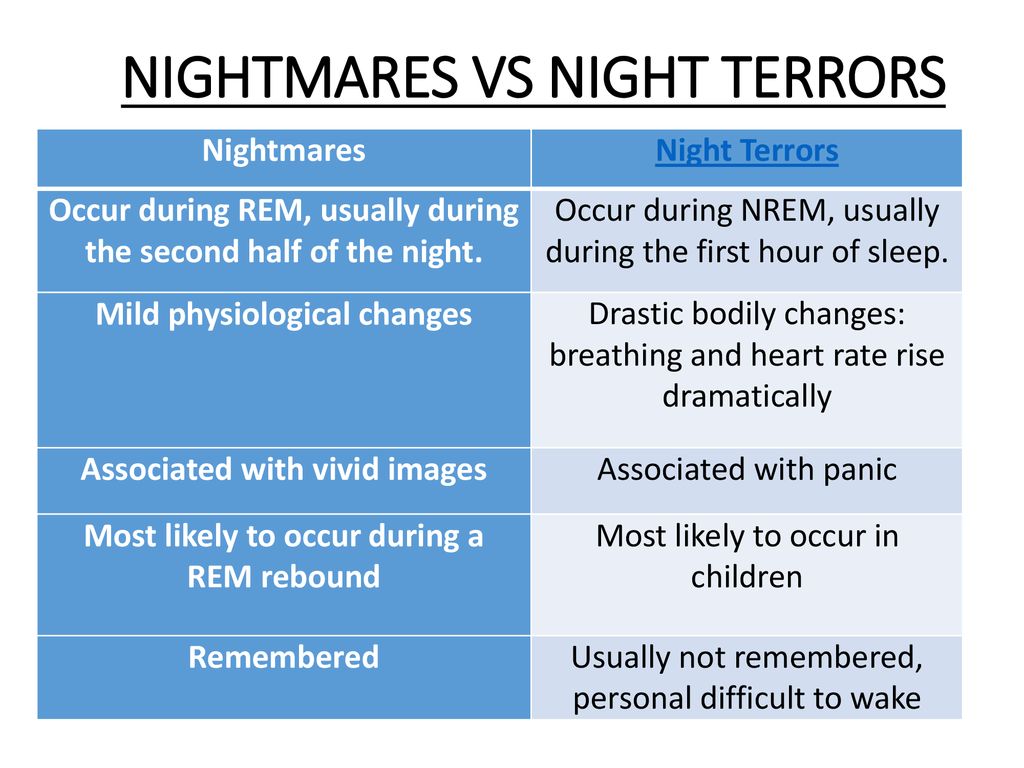 nightmares are to ________ as night terrors are to ________