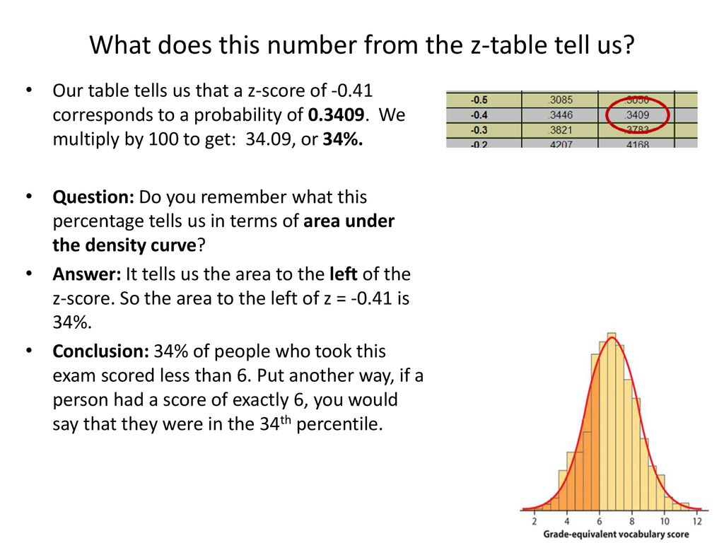 Normal Distribution Z-distribution. - ppt download
