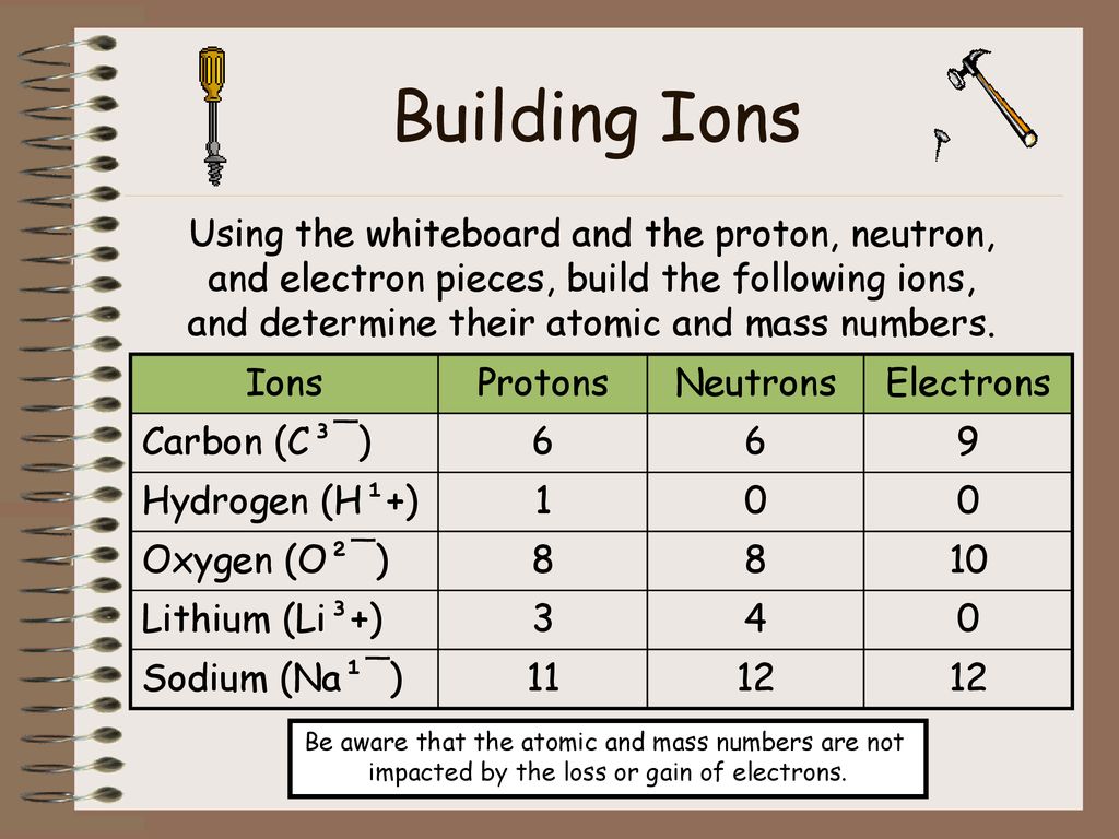 Building Ions