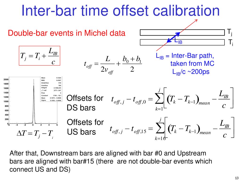 Inter-bar time offset calibration