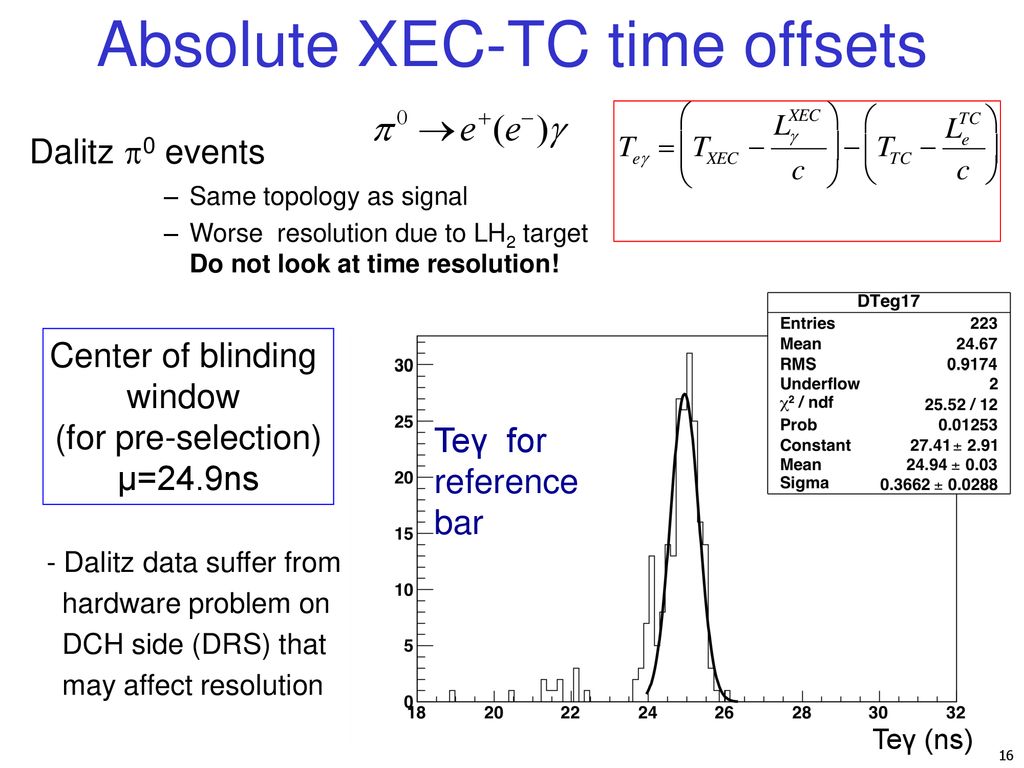 Absolute XEC-TC time offsets