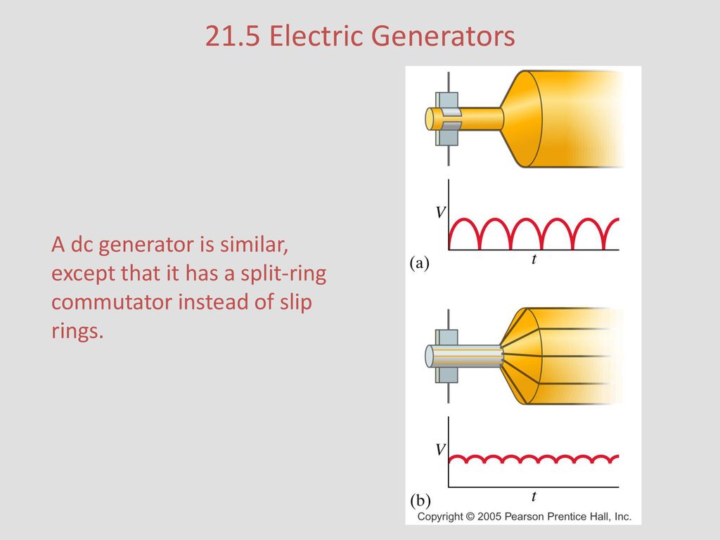 Eisco Labs Demonstration Motor Generator Activity Model (AC/DC) - Hand  Powered : Amazon.in: Industrial & Scientific