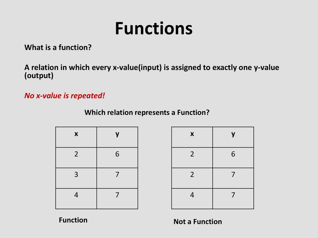 Functions Regents Review 3 G X X 5 Y X F X 2x 5 Ppt Download