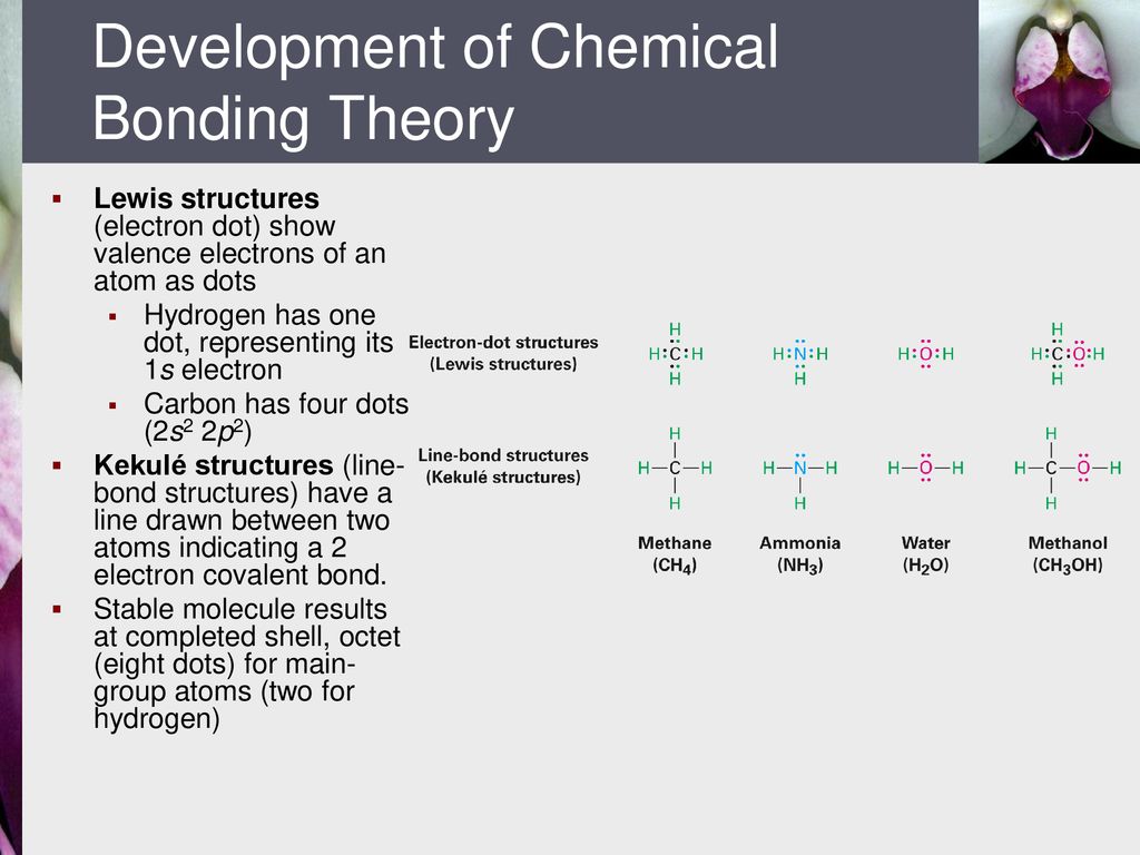Development of Chemical Bonding Theory
