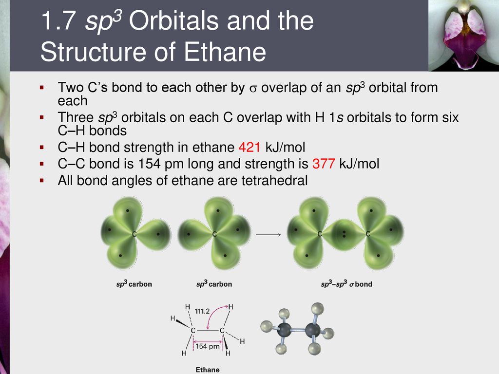 1.7 sp3 Orbitals and the Structure of Ethane