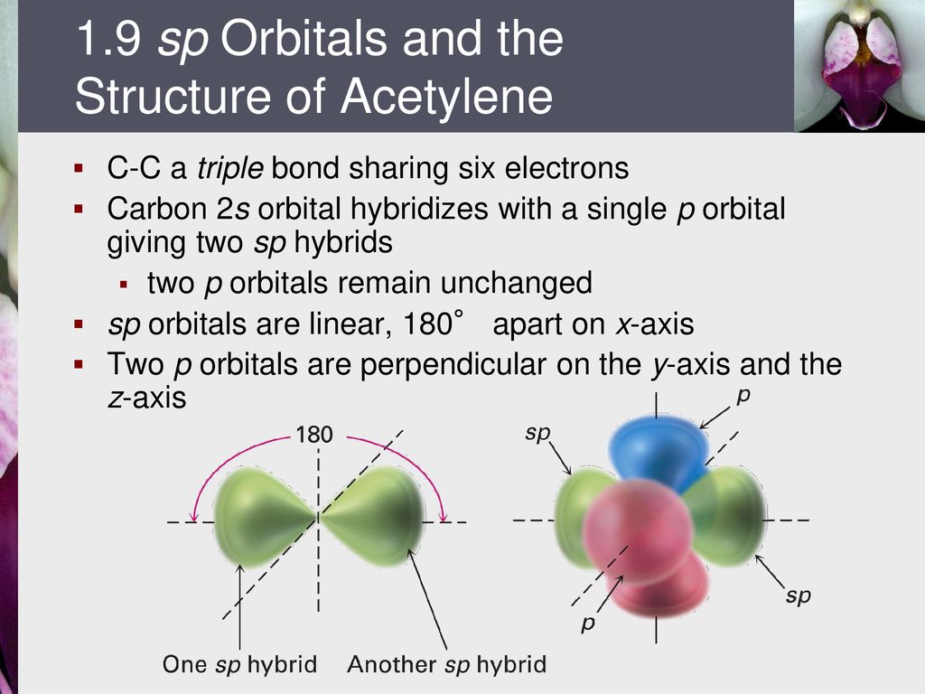 1.9 sp Orbitals and the Structure of Acetylene