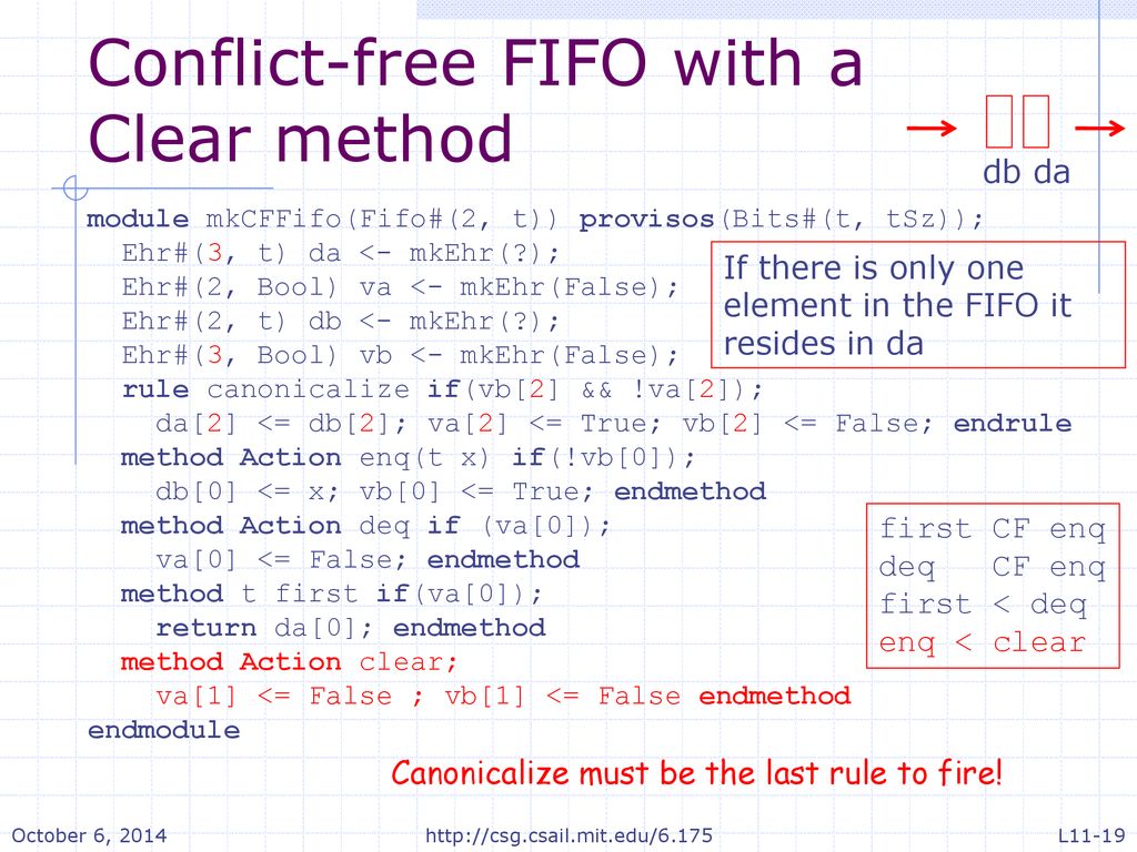 Conflict-free FIFO with a Clear method