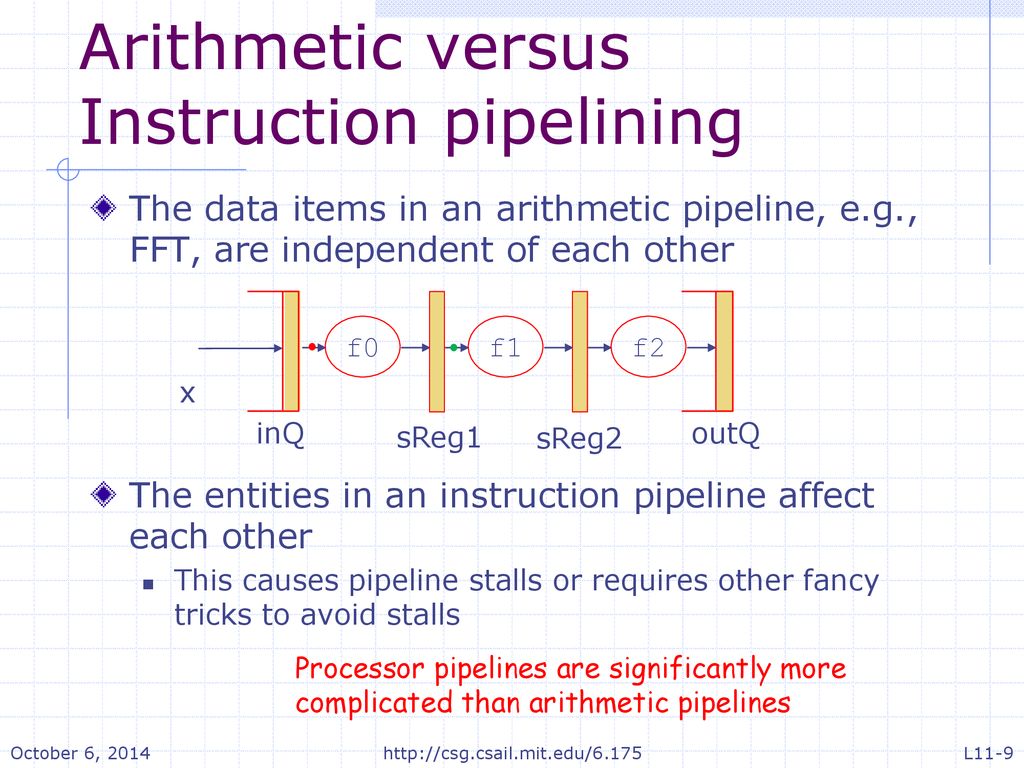 Arithmetic versus Instruction pipelining