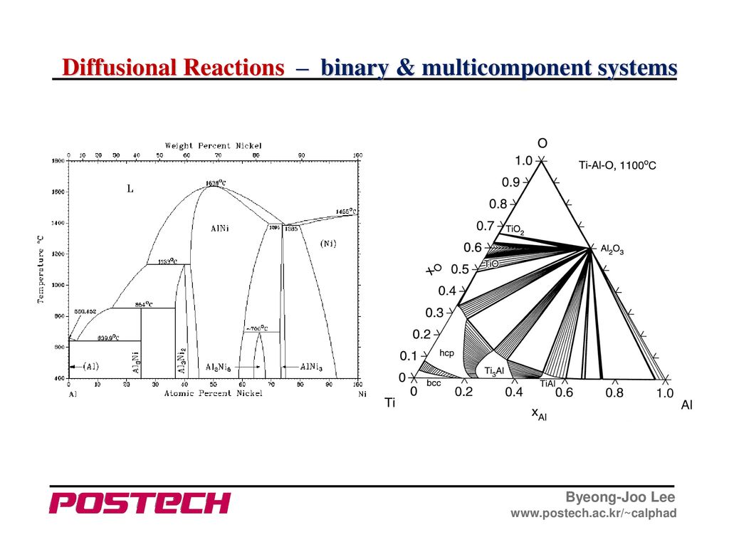 Diffusional Reactions – binary & multicomponent systems