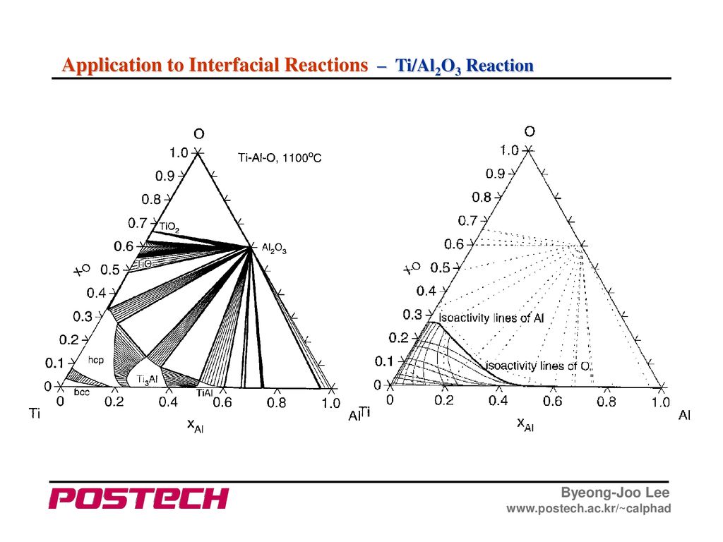 Application to Interfacial Reactions – Ti/Al2O3 Reaction