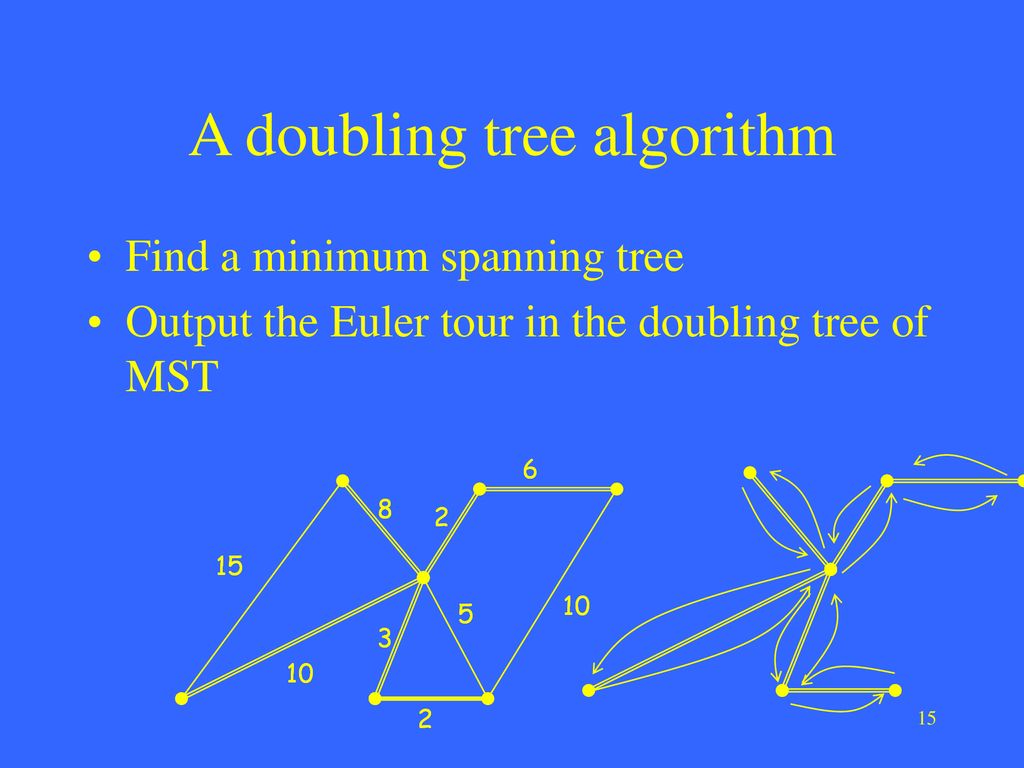 Minimum Spanning Trees - ppt download