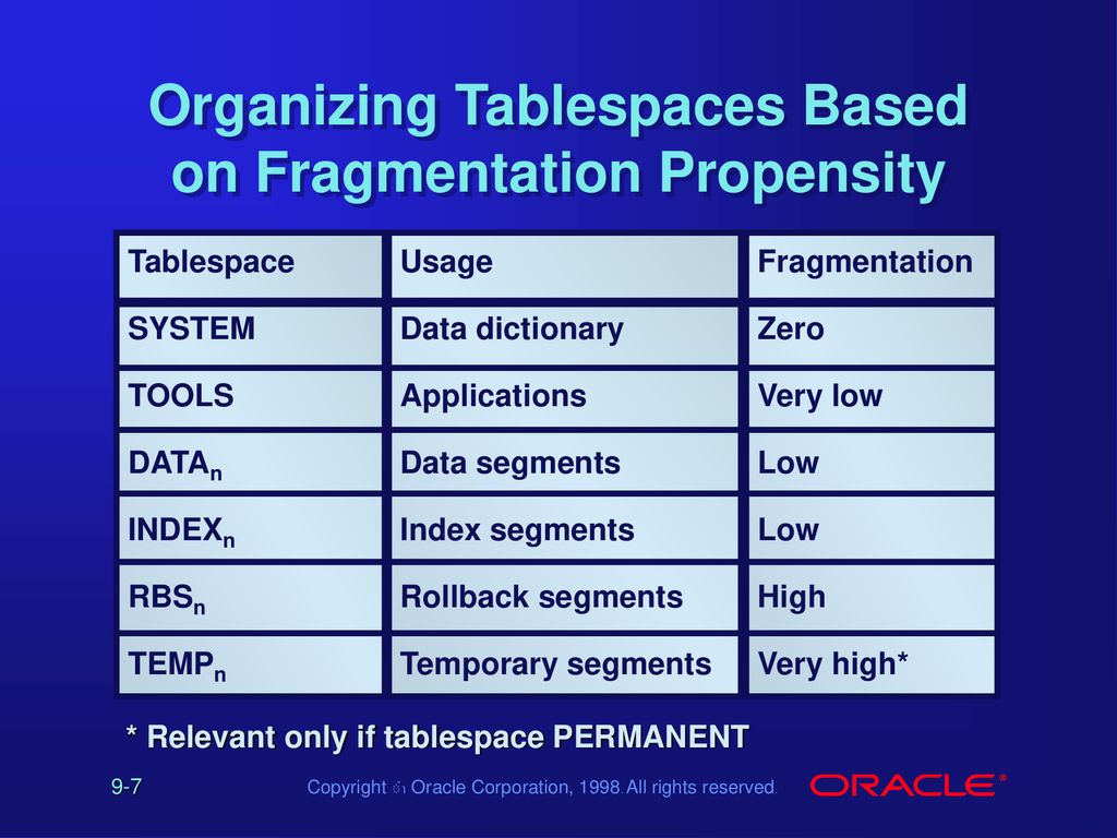 Storage Structure and Relationships - ppt download